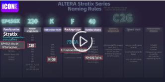 ALTERA Stratix Series Naming Rules. EP4SGX230KF40C2G