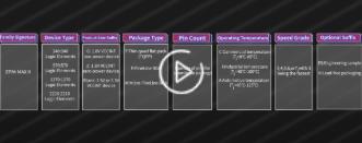 ALTERA MAX Series Naming Rules,EPM1270T144C5N