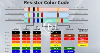 Resistor color code