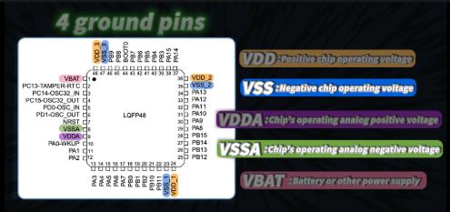 stm32f103 Minimum system