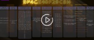 Altera cyclone Naming rules,EP4CE40F29C8N