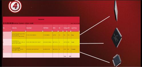 Electronic components buyers five importance capabilities