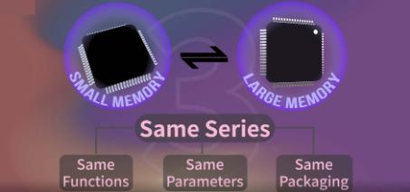 How to Find Equivalent Electronic Components easyer？