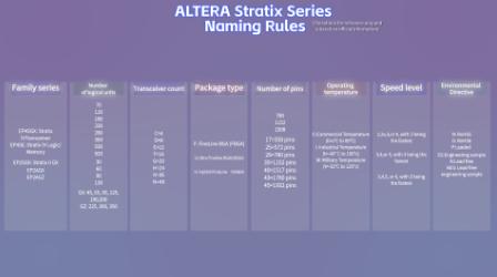 ALTERA 命名规则 Cyclone 系列