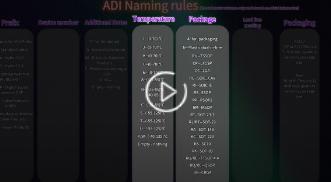 ADl Naming rules,AD694JNZ