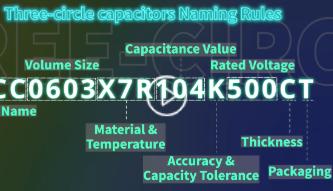 Three-circle capacitors Naming Rules,TCC0603X7R104K500CT.