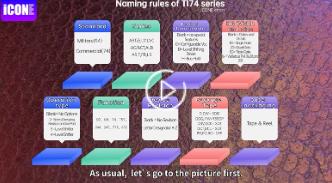 Naming rules of Tl74 series-SN74LVC1G08DCKR