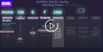 ALTERA Stratix Series Naming Rules. EP2SGX130GF1508C3