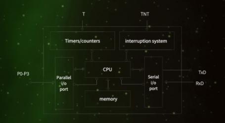 What is a microcontroller？