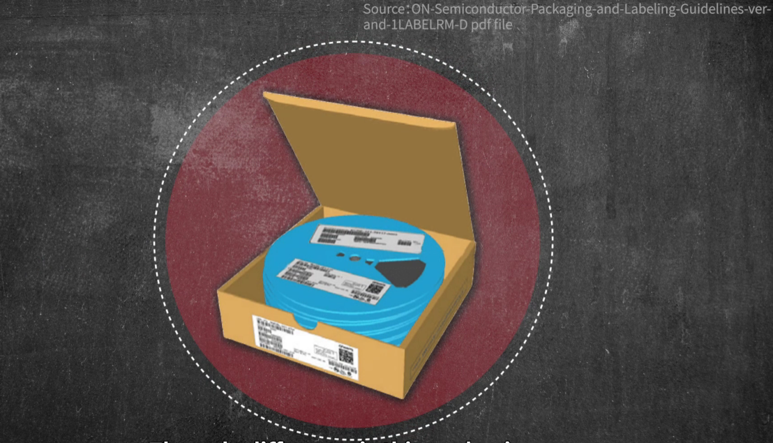 Outer packaging type