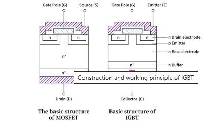 Construction and working principle of IGBT