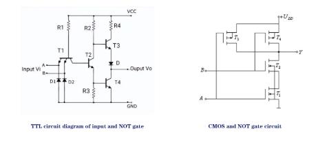 The difference and application characteristics of TTL and CMOS