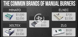 How to choose a IC PROGRAMMER? A Beginner's Guide.