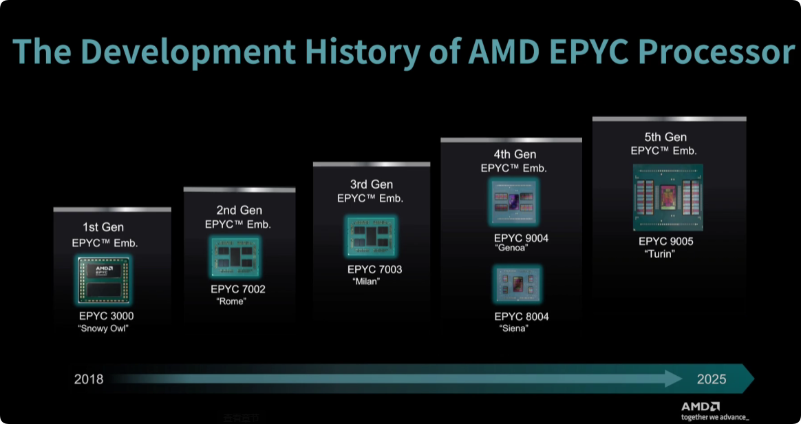 AMD EPYC