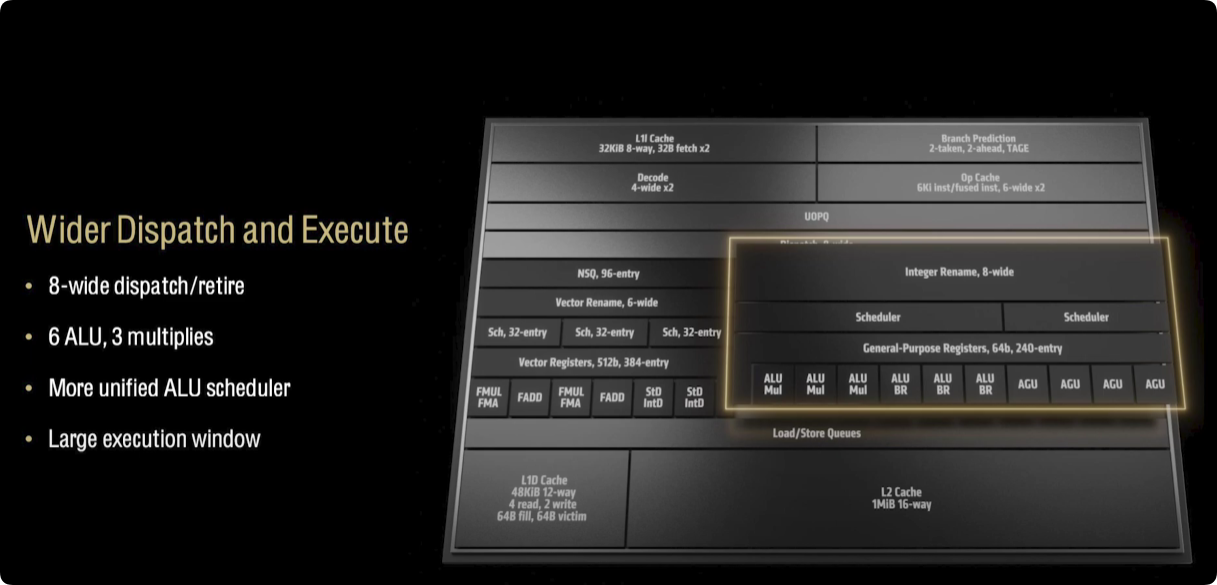 AMD EPYC —— 第五代骁龙处理器 AMD EPYC