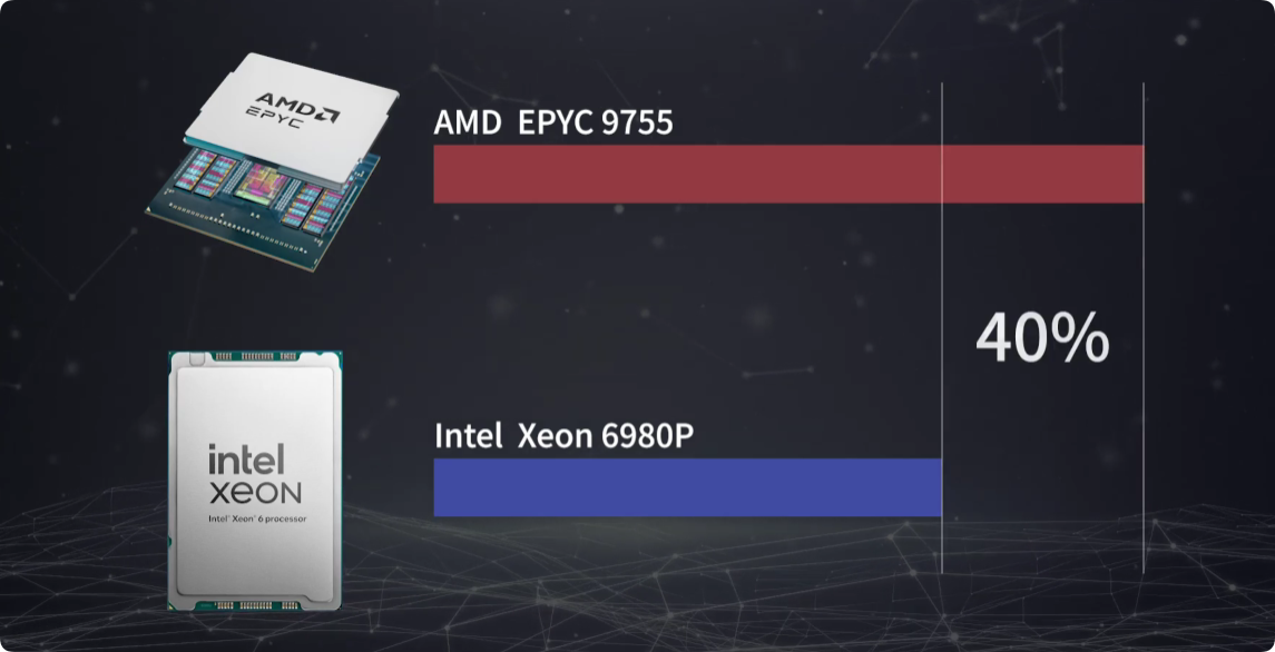 Intel
