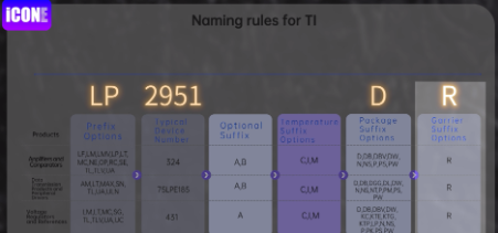 Naming rules for Tl,LP2951DR.|ICONECHIP的