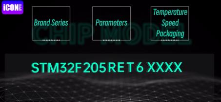 https://www.icone-chip.com/extension/d_blog_module/post?post_id=321