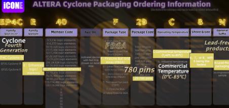 Altera cyclone Naming rules,EP4CE40F29C8N