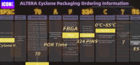Altera cyclone Naming rules,EP2C70AF324C7ES